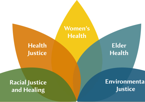 Indianapolis Wellness Centers: Embracing a Holistic Approach to Health